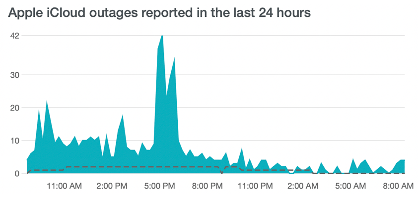 second apple icloud outage