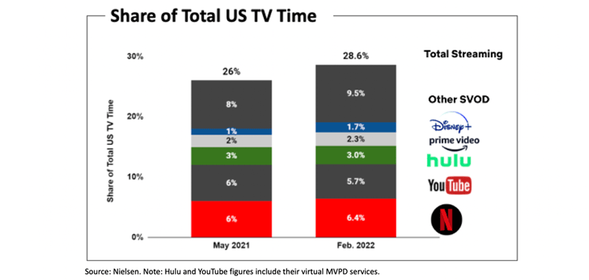 apple TV other netflix