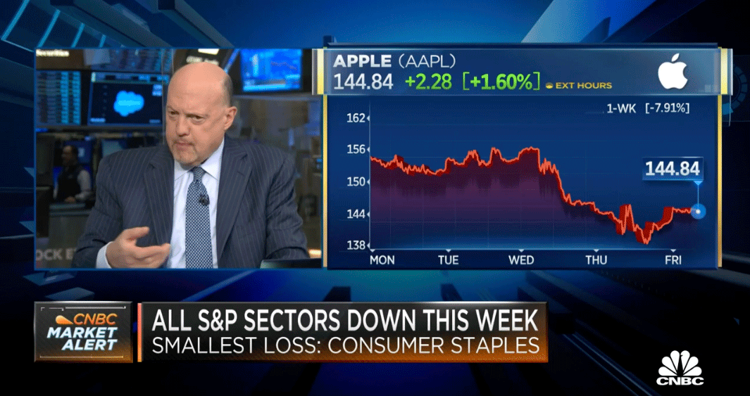 apple jim cramer dip