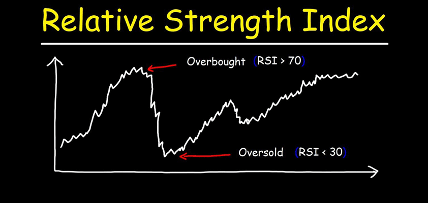 apple oversold RSI