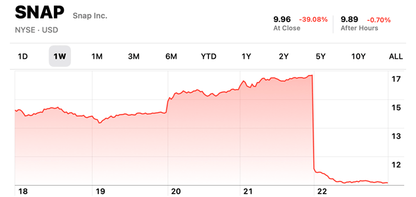 apple snap ad tracking