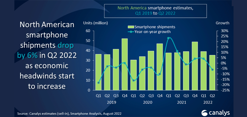 apple canalys smartphones fq3