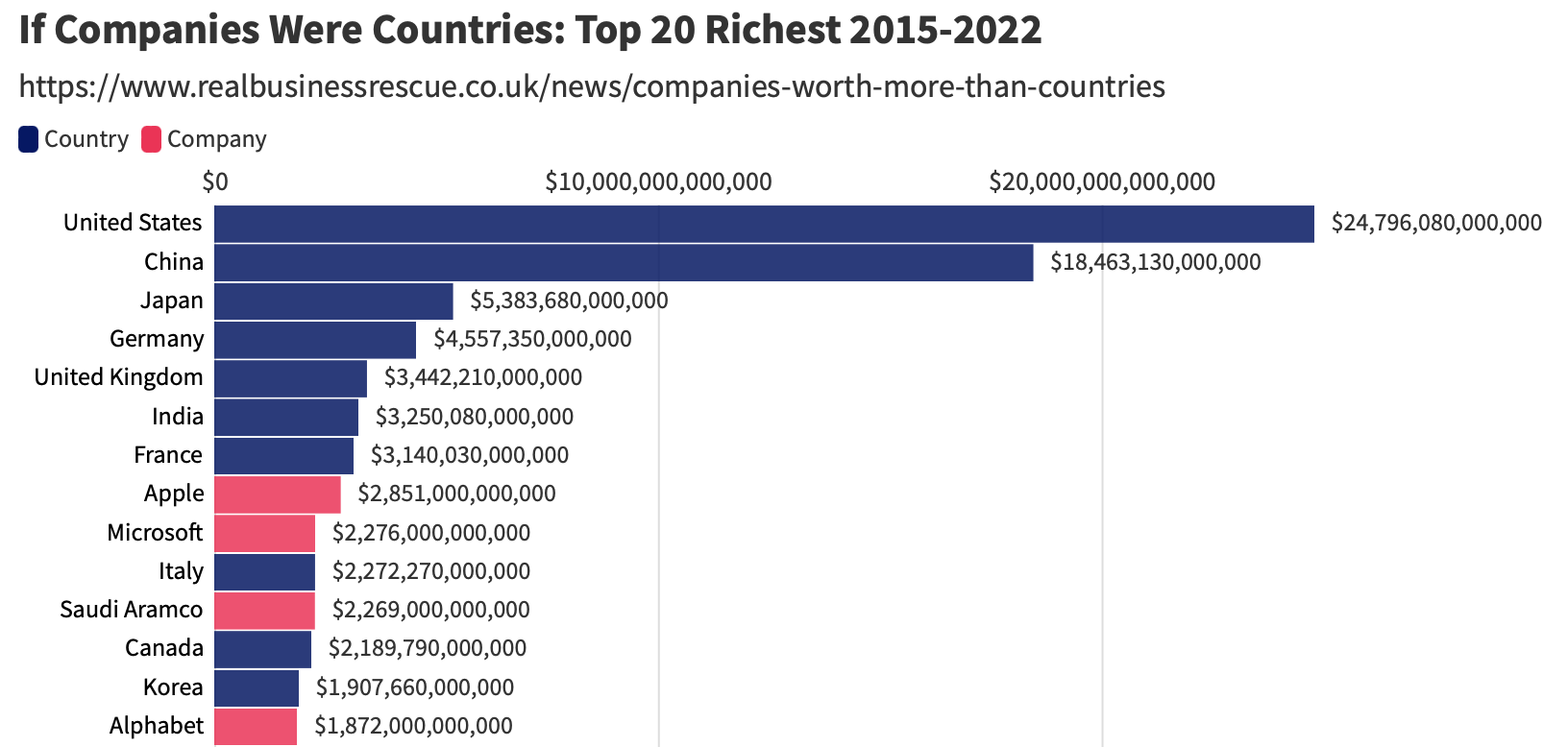 apple richer italy