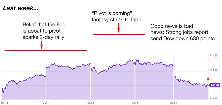 apple trading strategies 10-10-22