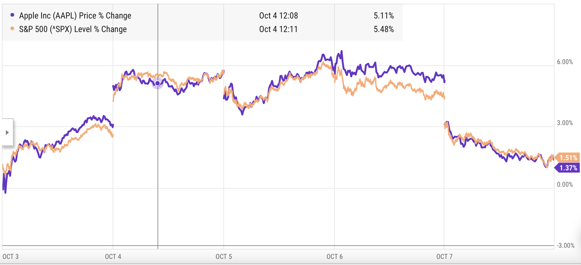 This week's Apple trading strategies (10/1010/14/22) Philip Elmer‑DeWitt