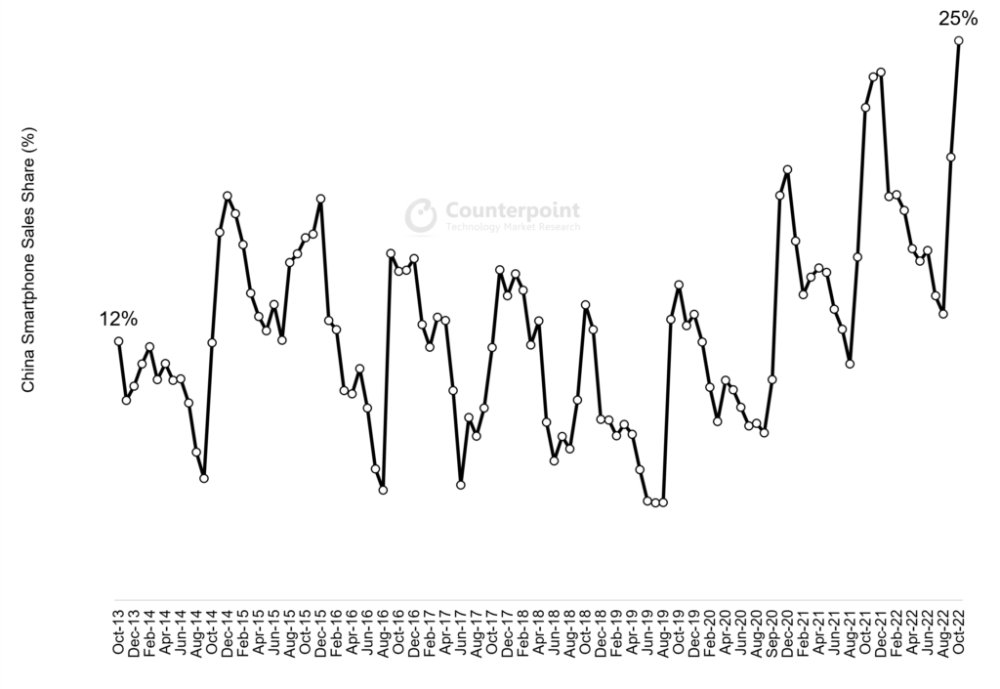 51695-102427-001-China-market-share-xl.g