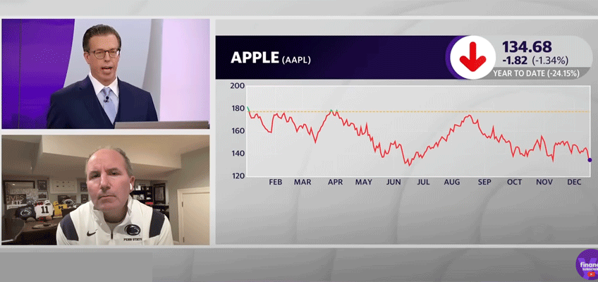 apple ives oversold Gibralter