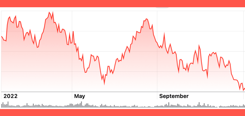 apple insider trading 2022