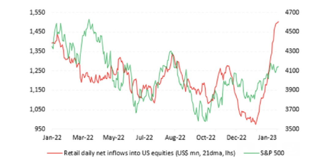 apple retail investors flood