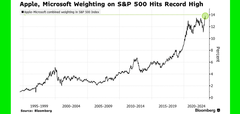 apple microsoft rule market