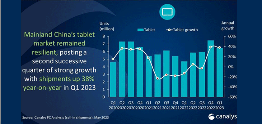 apple ipad china doubled