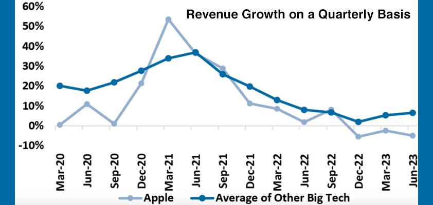 apple jpmorgan q22023 preview