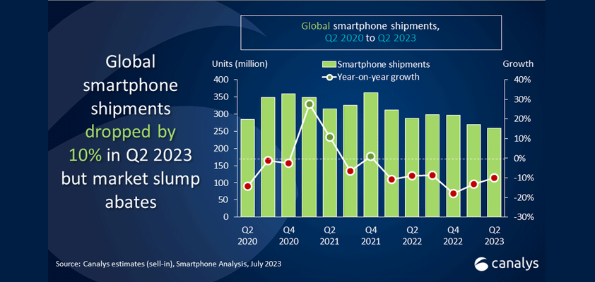 apple samsung canalys q22023