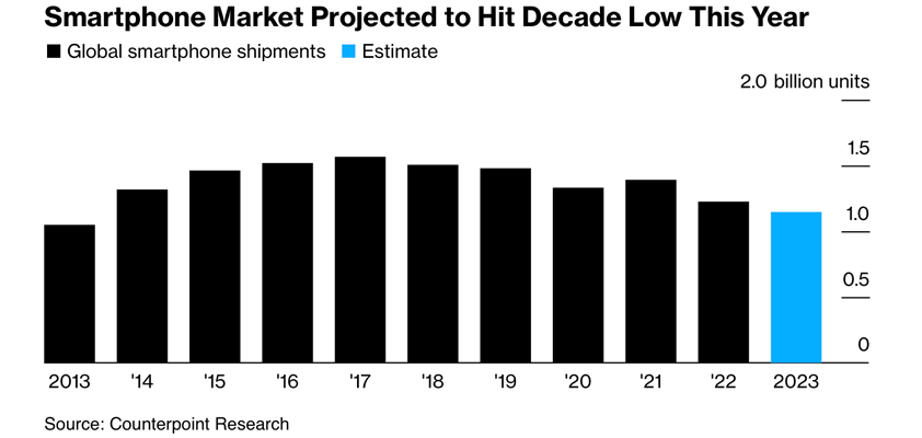 apple china counterpoint low