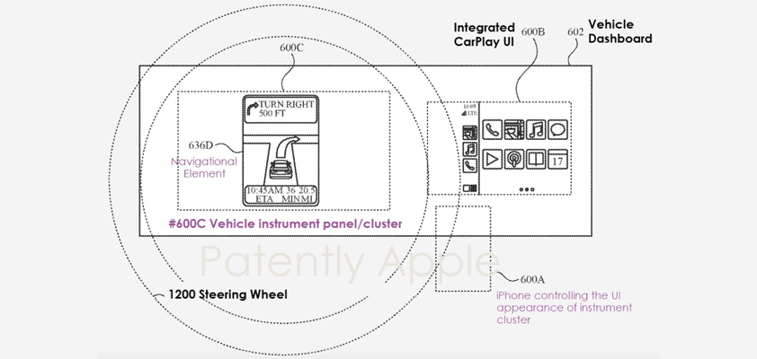 apple ar carplay patent