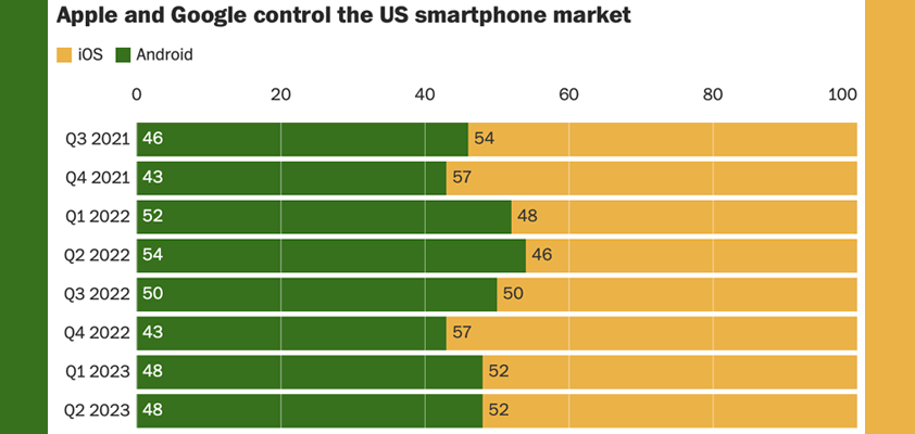 apple google antitrust duopoly