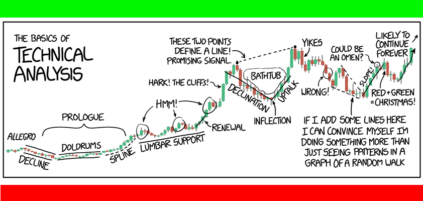 apple technical analysis 10-4-23