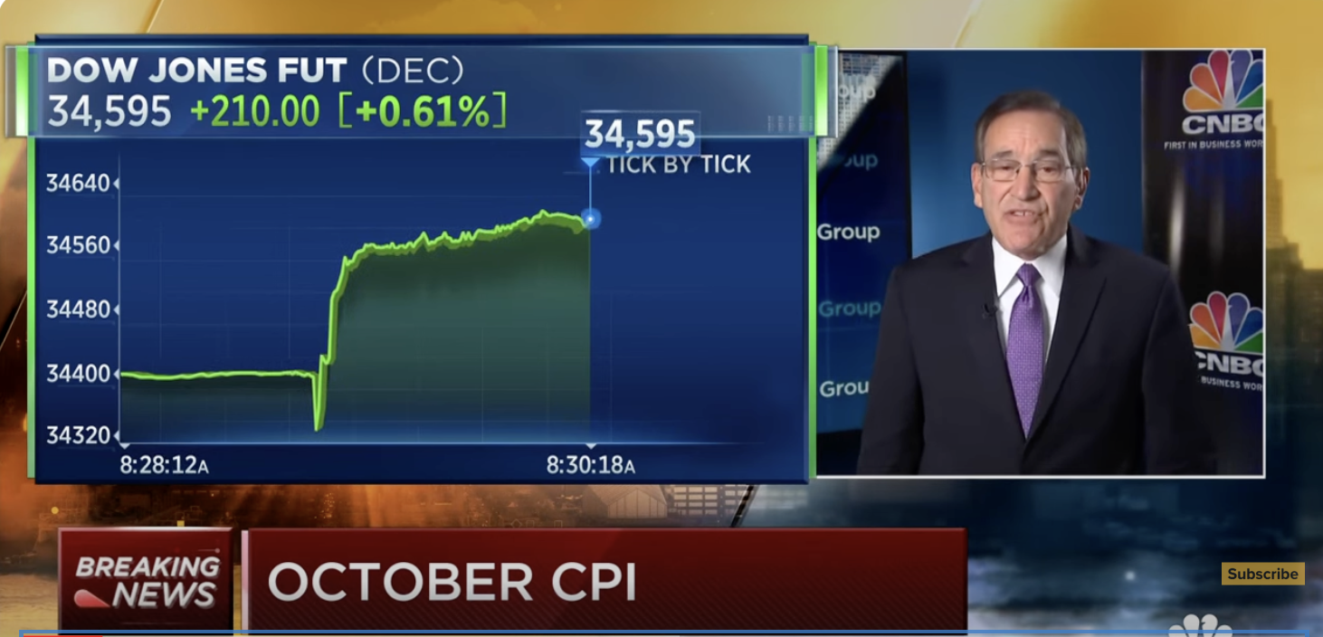 October CPI zero CNBC