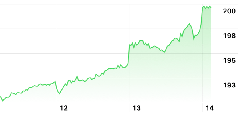 apple barrons 200 bounce