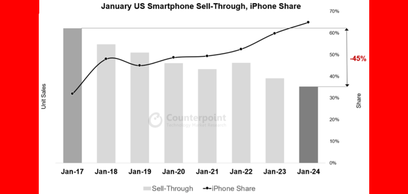 apple counterpoint january 2024