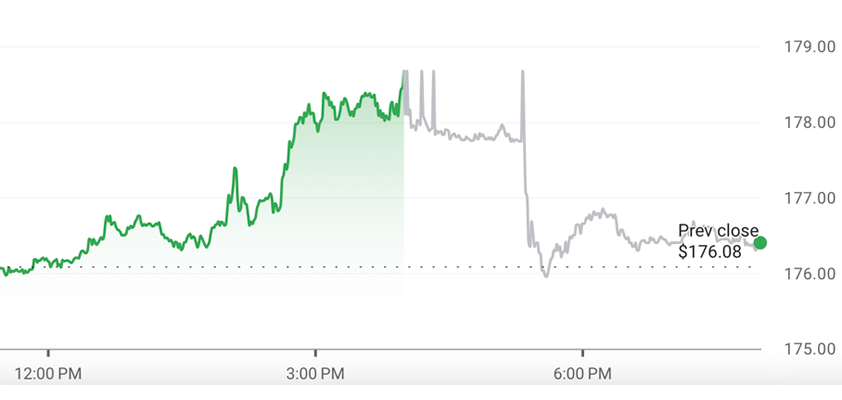 apple doj suit afterhours