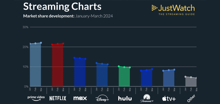 apple tv streaming share