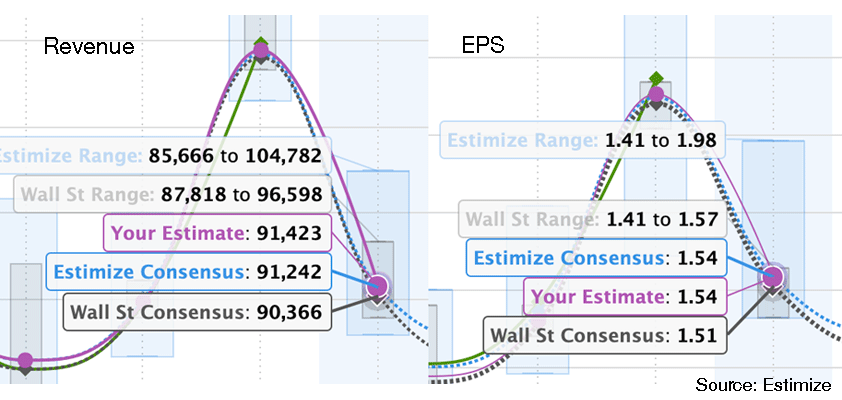 apple handicapping q22024 estimize