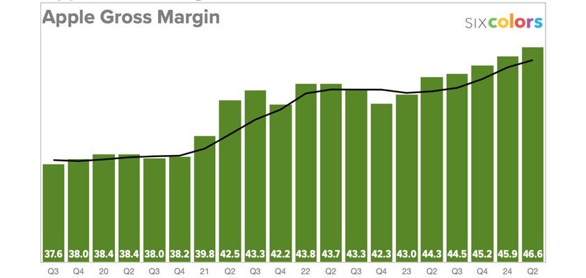 apple gross margin q22024