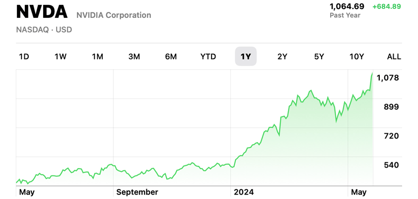 apple nvidia retail investors