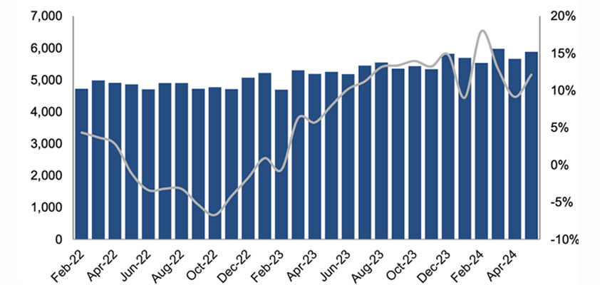 apple evercore may growth