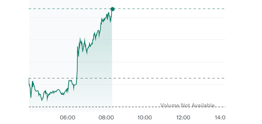 apple premarket tommo_uk