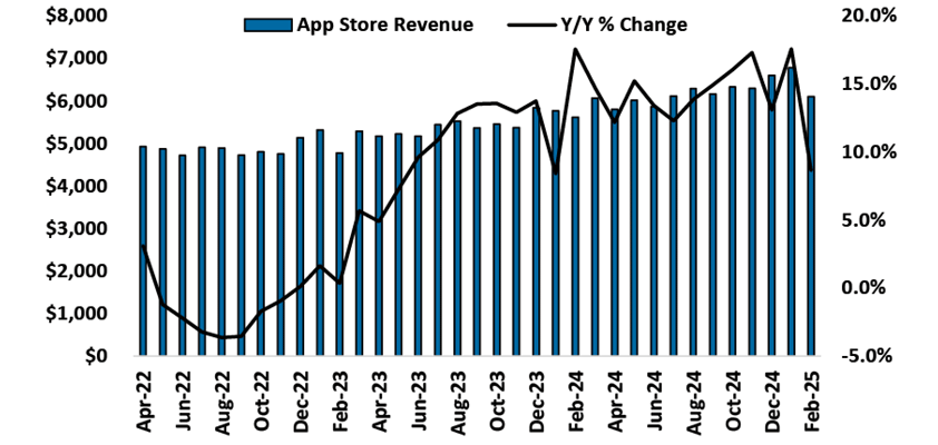 apple app store feb25