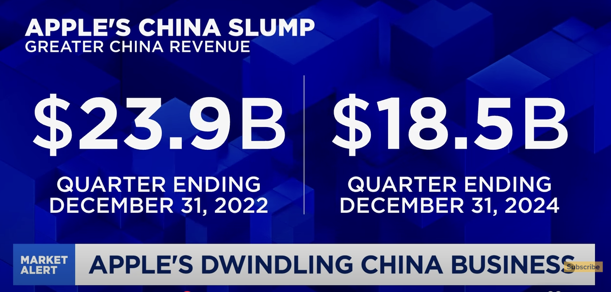 apple cnbc china cook
