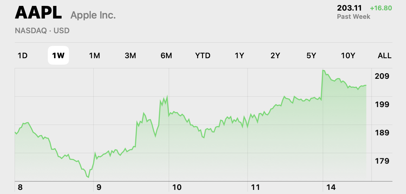 apple reprieve open