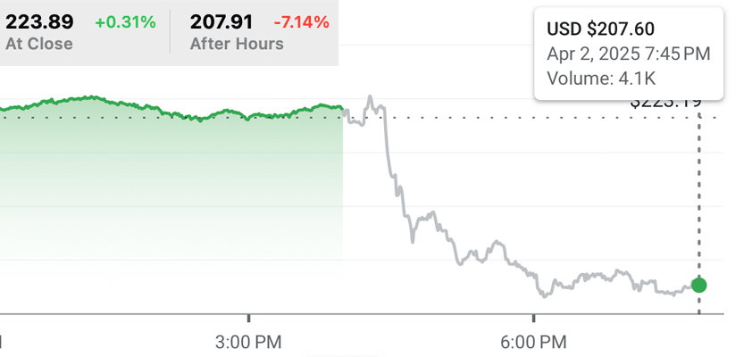 apple trump tariff tank