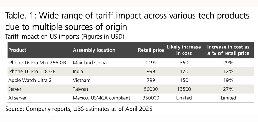 apple iphone ubs tariff