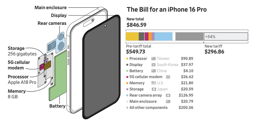 apple iphone tariffs cost