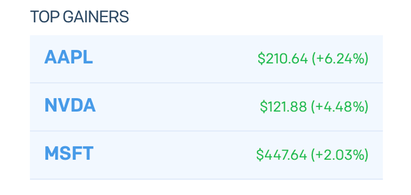 apple top gainers tariff