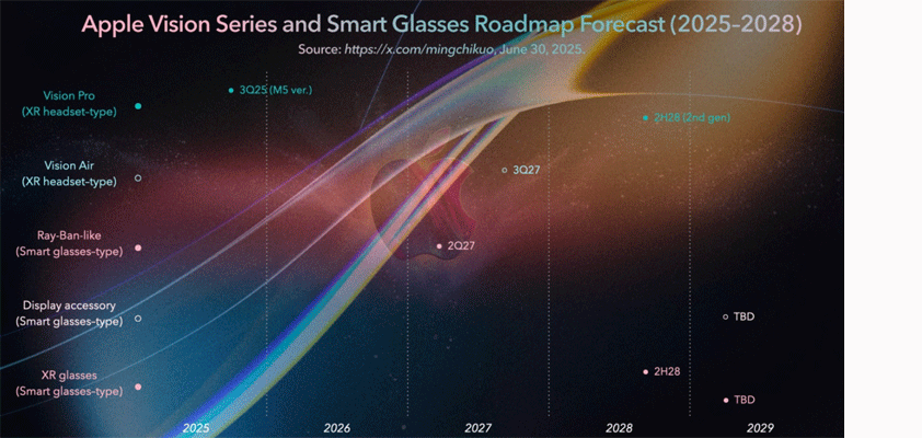 apple kuo glasses schedule