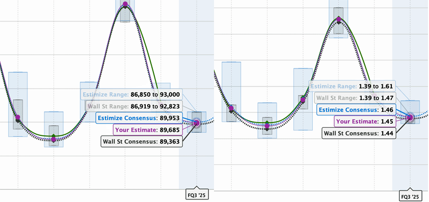 apple handicapping earnings q32025