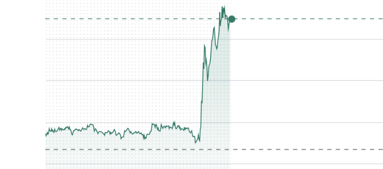 apple premarket pop WH
