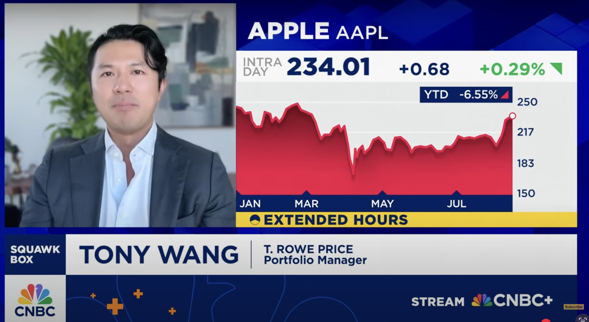 apple ai wang price