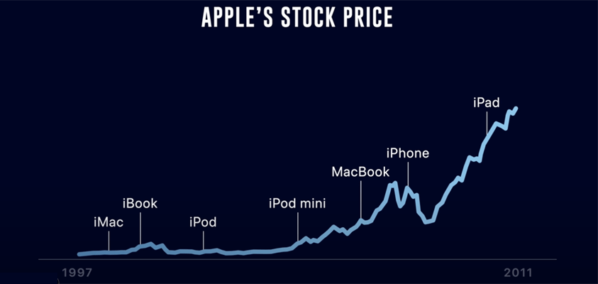 apple saturday video greed
