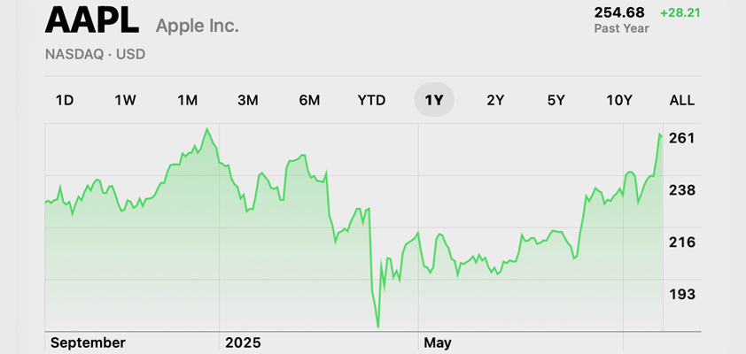 apple green year