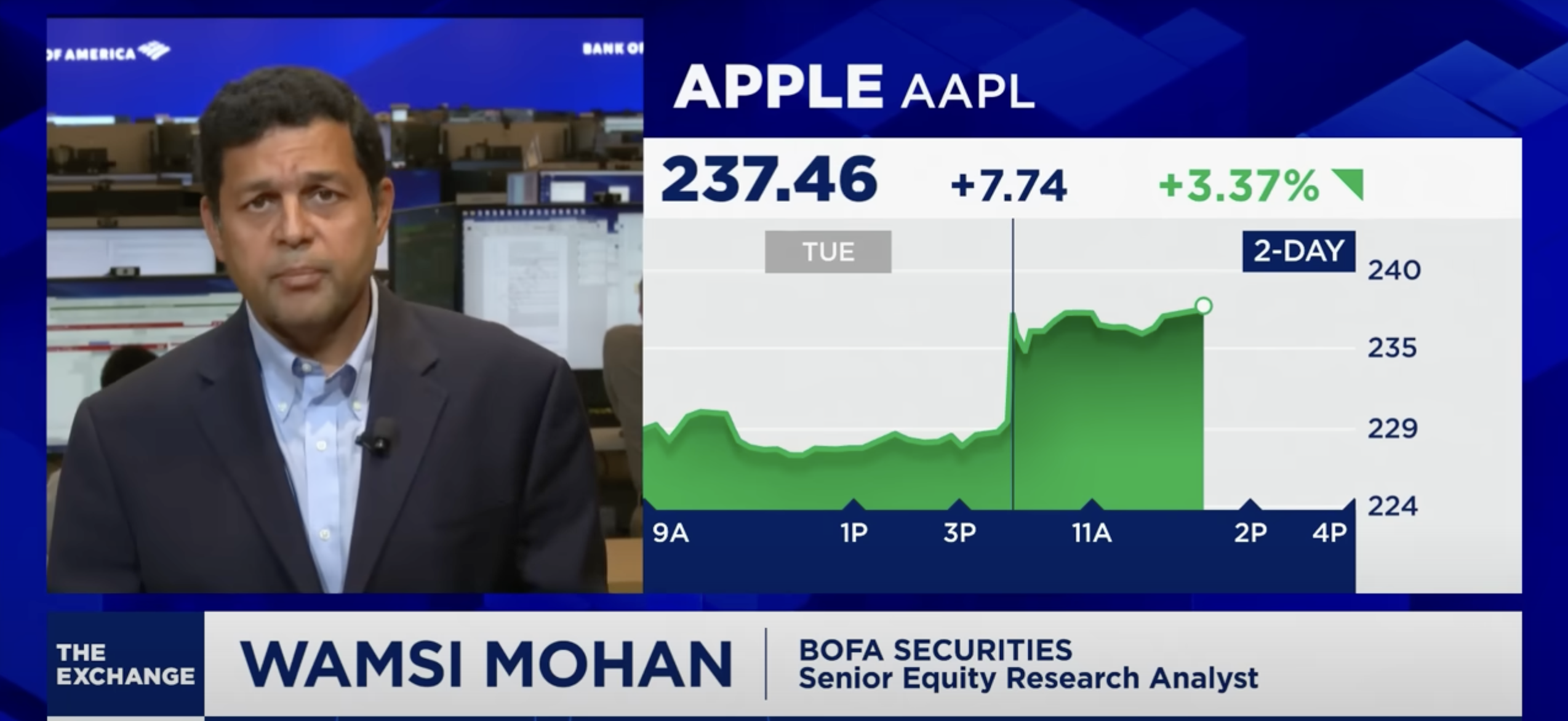 apple bofa 260 target