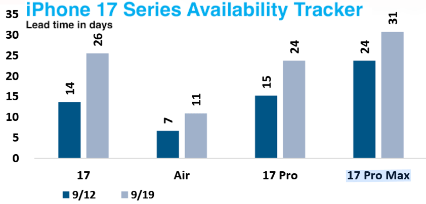 apple iphone lead jpmorgan