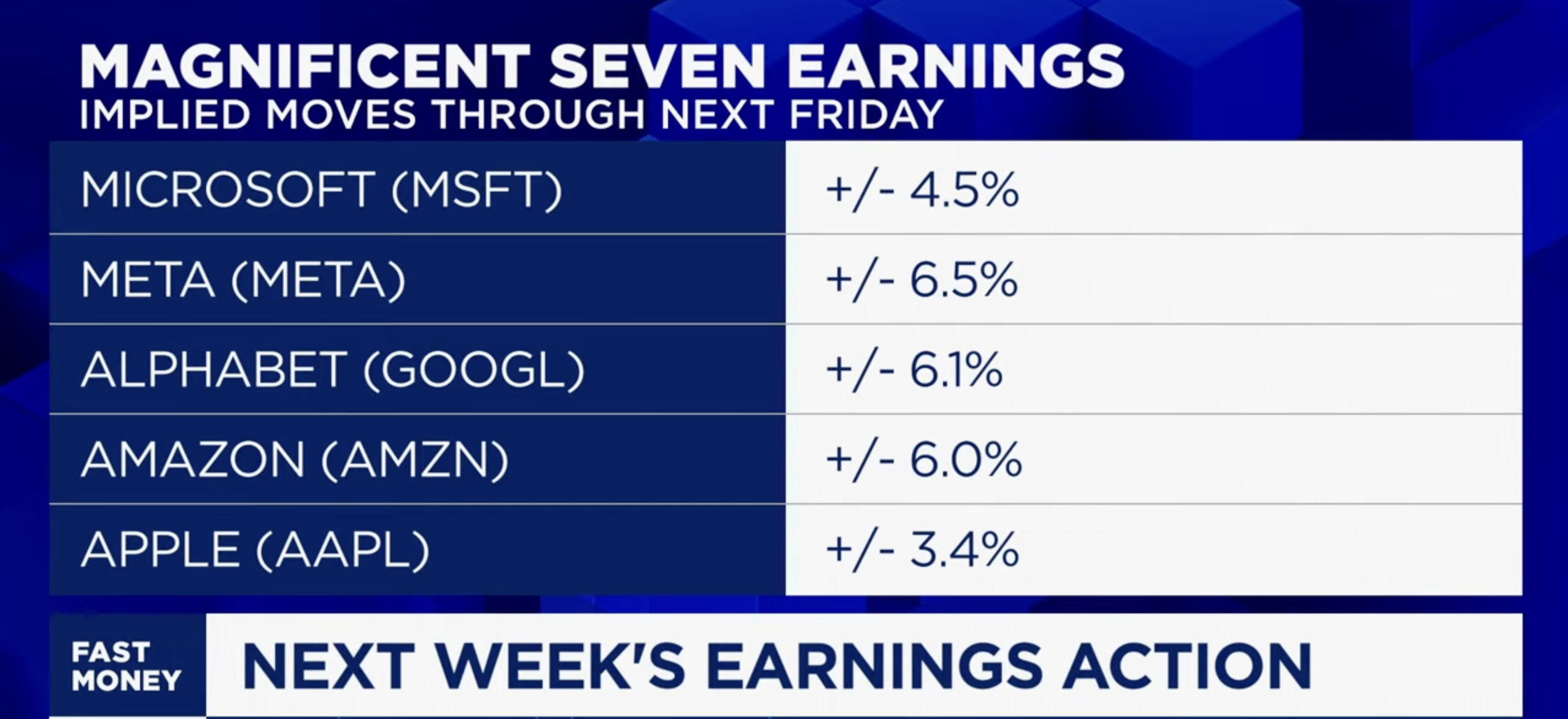 apple options implied earnings