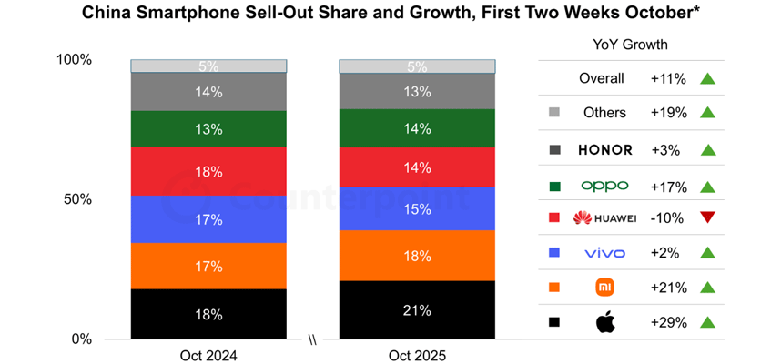 apple china iphone counterpoint