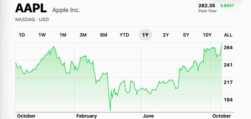 apple 263 ath