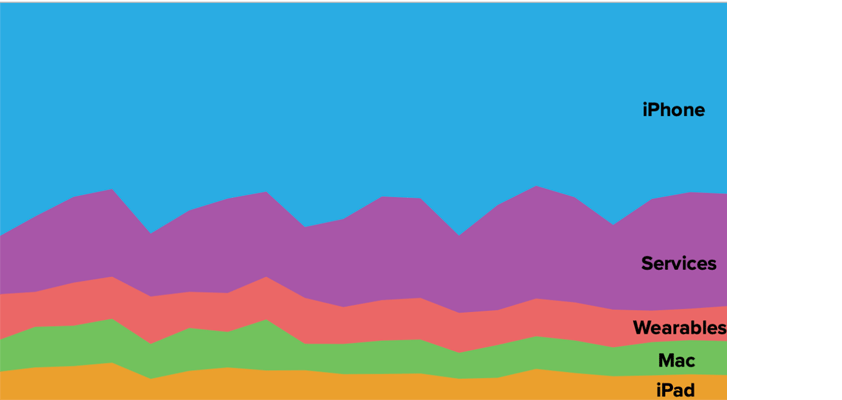 apple q42025 six colors